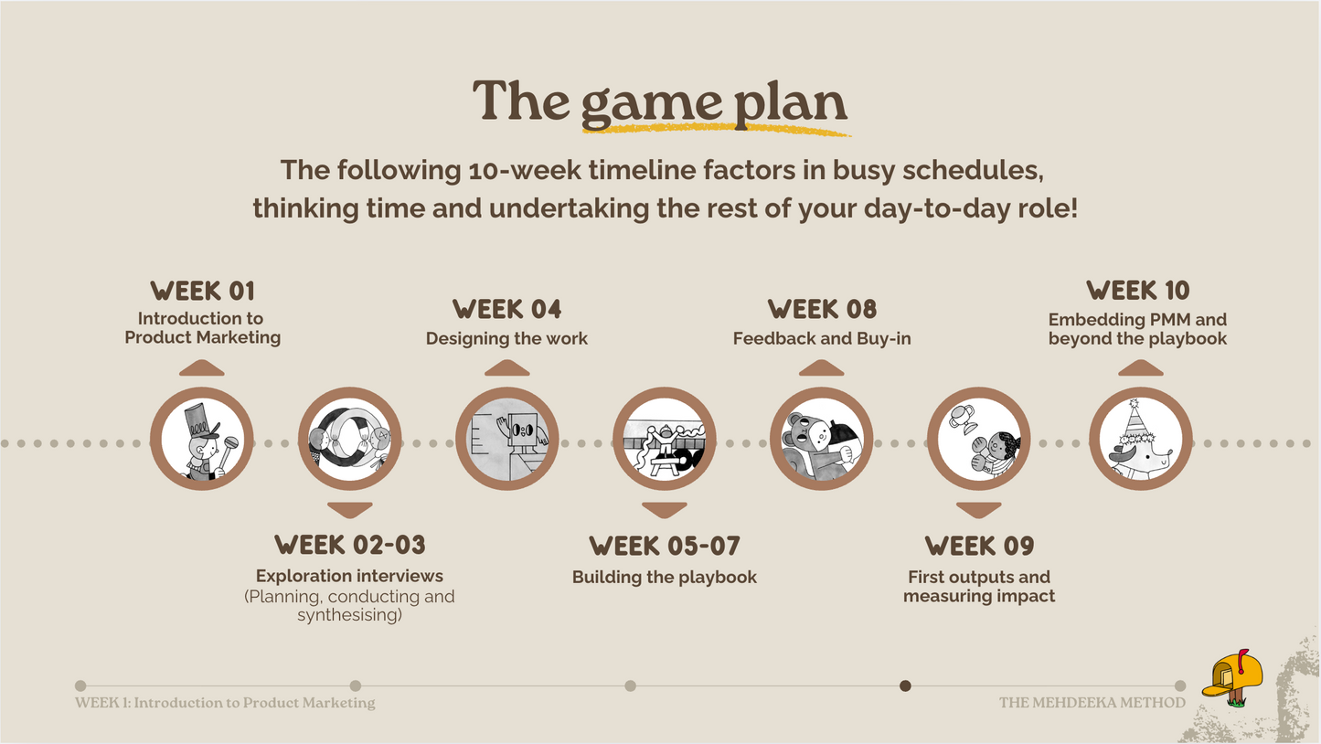 The Mehdeeka Method 10-Week Course (Virtual) | September 2026 Intake